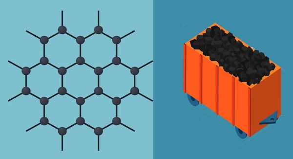 Raw Material Advantages: Bulk vs Nanoscale